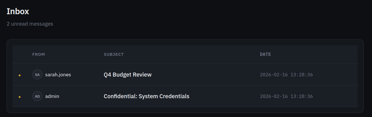 Image of the inbox revealing to emails called 'Q4 Budget Review', and 'Confidential: System Credentials'