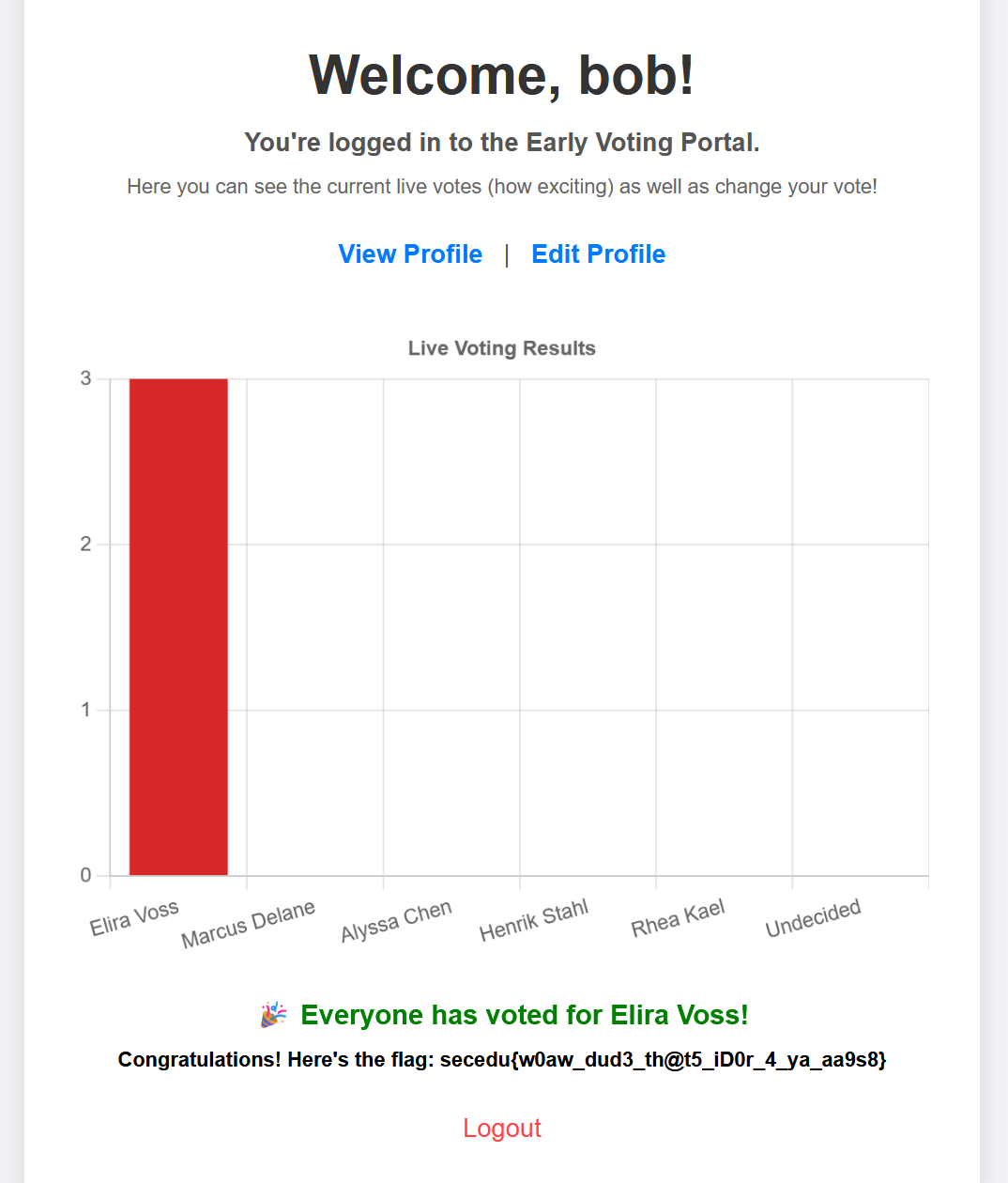 Image of the poll results after changing everyone to vote for Elira Voss, this results in the flag being displayed